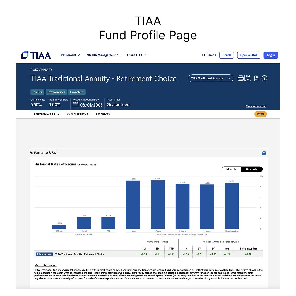 Fund Profile Page